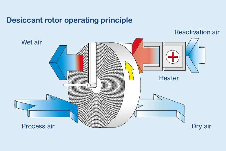 1521444036831053.jpg 轉輪除濕機.jpg