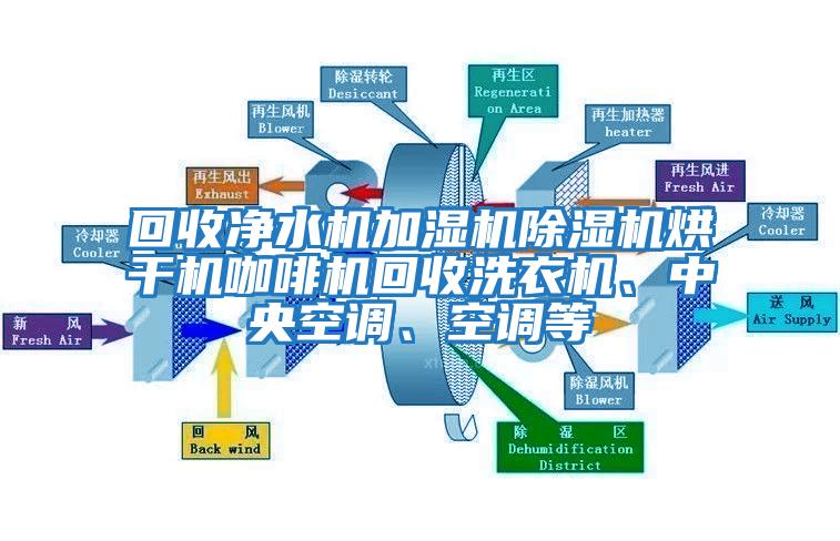 回收凈水機加濕機除濕機烘干機咖啡機回收洗衣機、中央空調(diào)、空調(diào)等