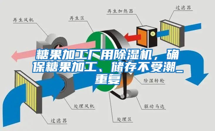 糖果加工廠用除濕機(jī),確保糖果加工、儲存不受潮_重復(fù)