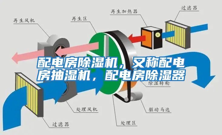 配電房除濕機,又稱配電房抽濕機,配電房除濕器