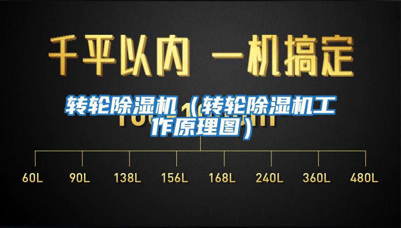 轉(zhuǎn)輪除濕機(jī)(轉(zhuǎn)輪除濕機(jī)工作原理圖)